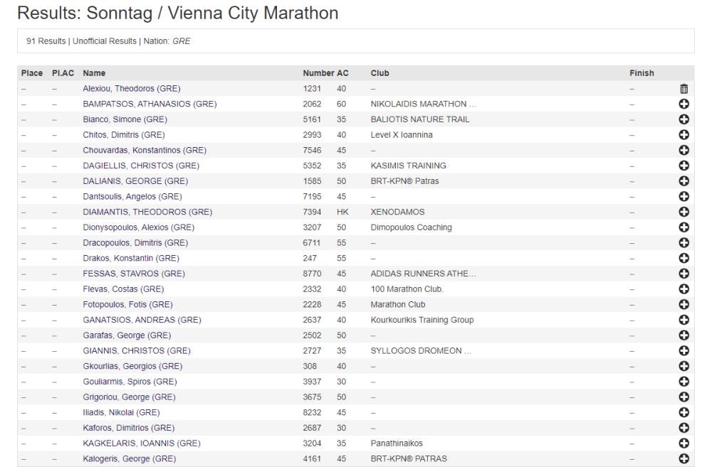 Περισσότεροι από 100 Έλληνες στον Μαραθώνιο της Βιέννης runbeat.gr